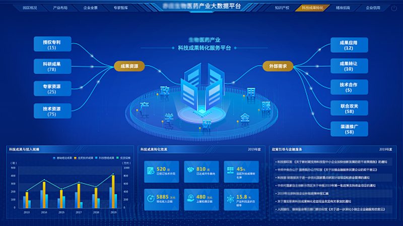 CDMO外包报价：揭秘影响报价的关键因素
